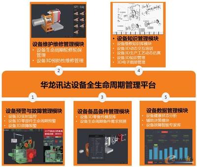 華龍訊達遠程運維管理系統(tǒng) 構(gòu)建高效可靠的運行維護服務(wù)體系