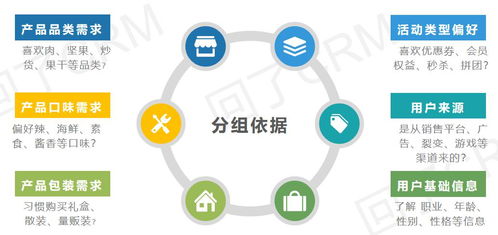 服務(wù)號一發(fā)推文就掉粉？精準運營教你搞定精準粉絲停駐！